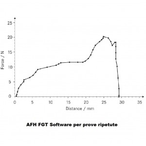 AFH FGT Software per prove ripetute